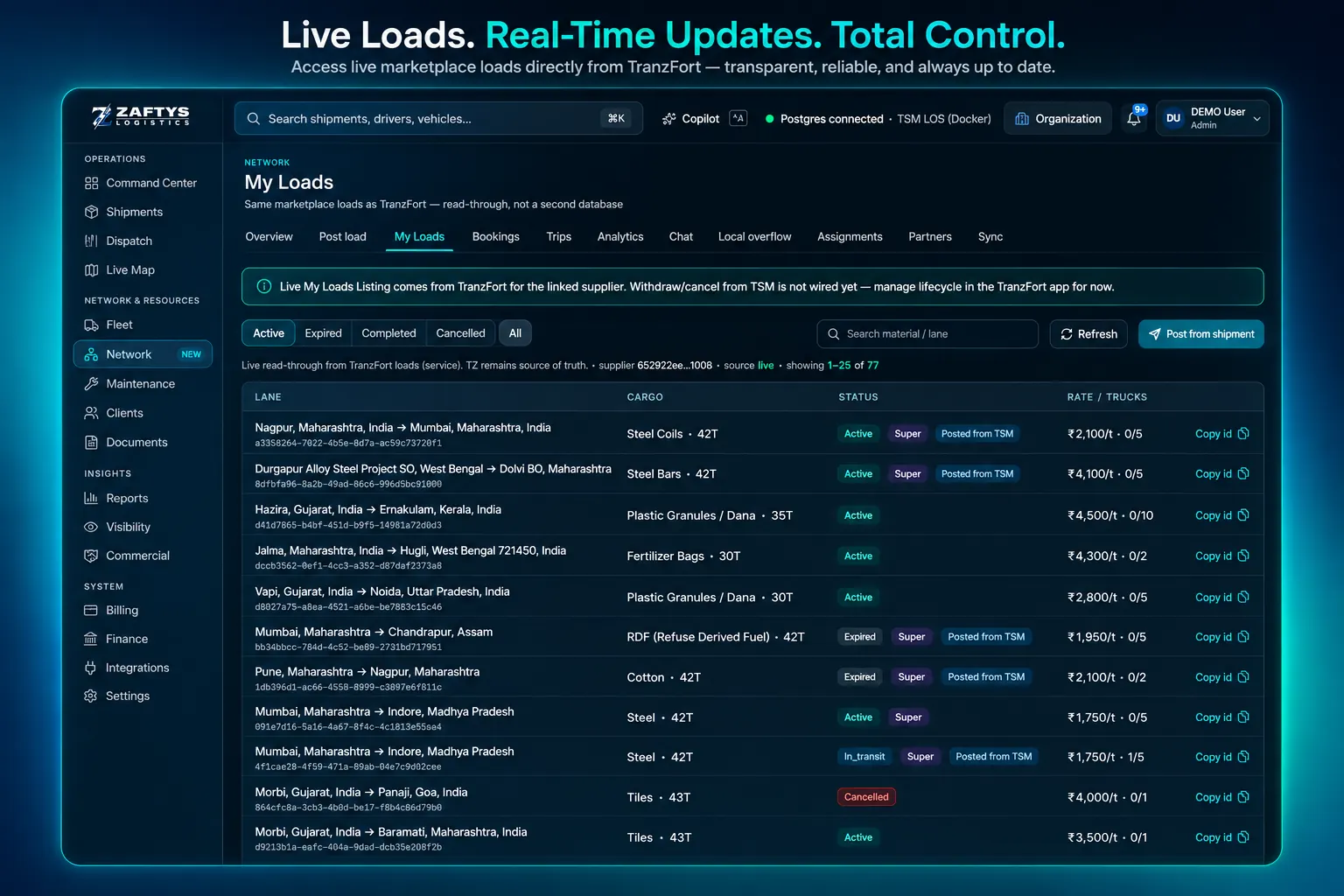 ZAFTYS TMS network view for capacity and integrations context